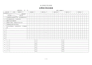 14.点焊机日常点检表参考模板范本.doc