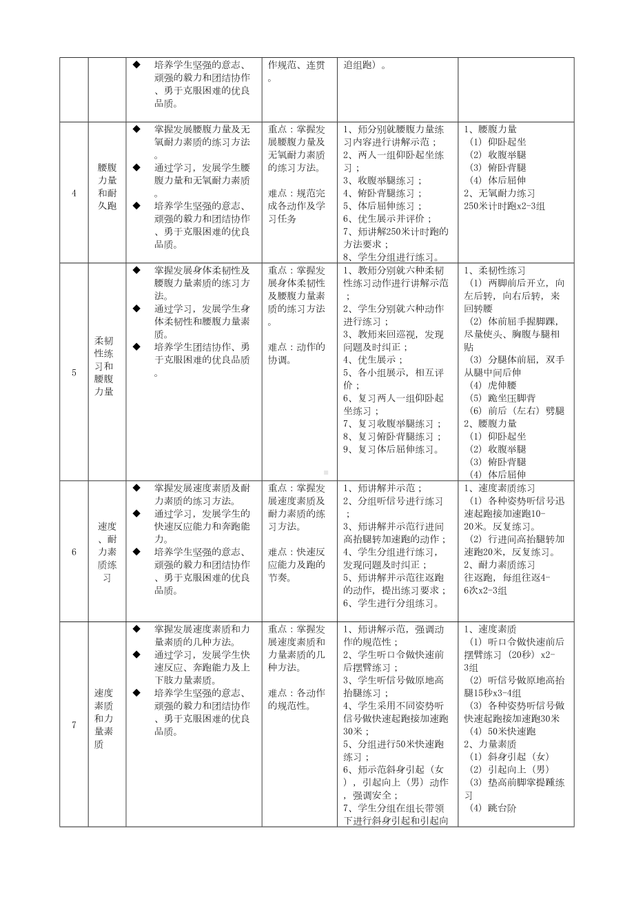 体能训练公开课教案教程文件.doc_第3页