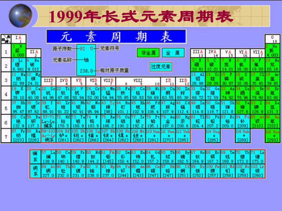 （化学）122《元素周期律》课件（新人教版必修2）.ppt_第2页