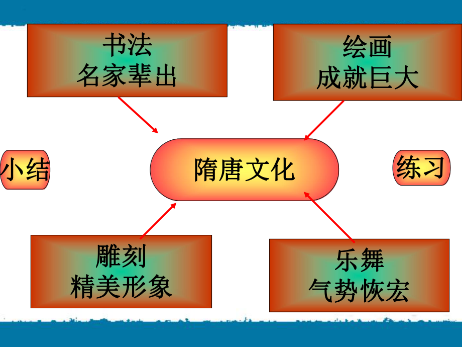 中国历史下《辉煌的隋唐文化(二)》PPT课件.ppt_第3页