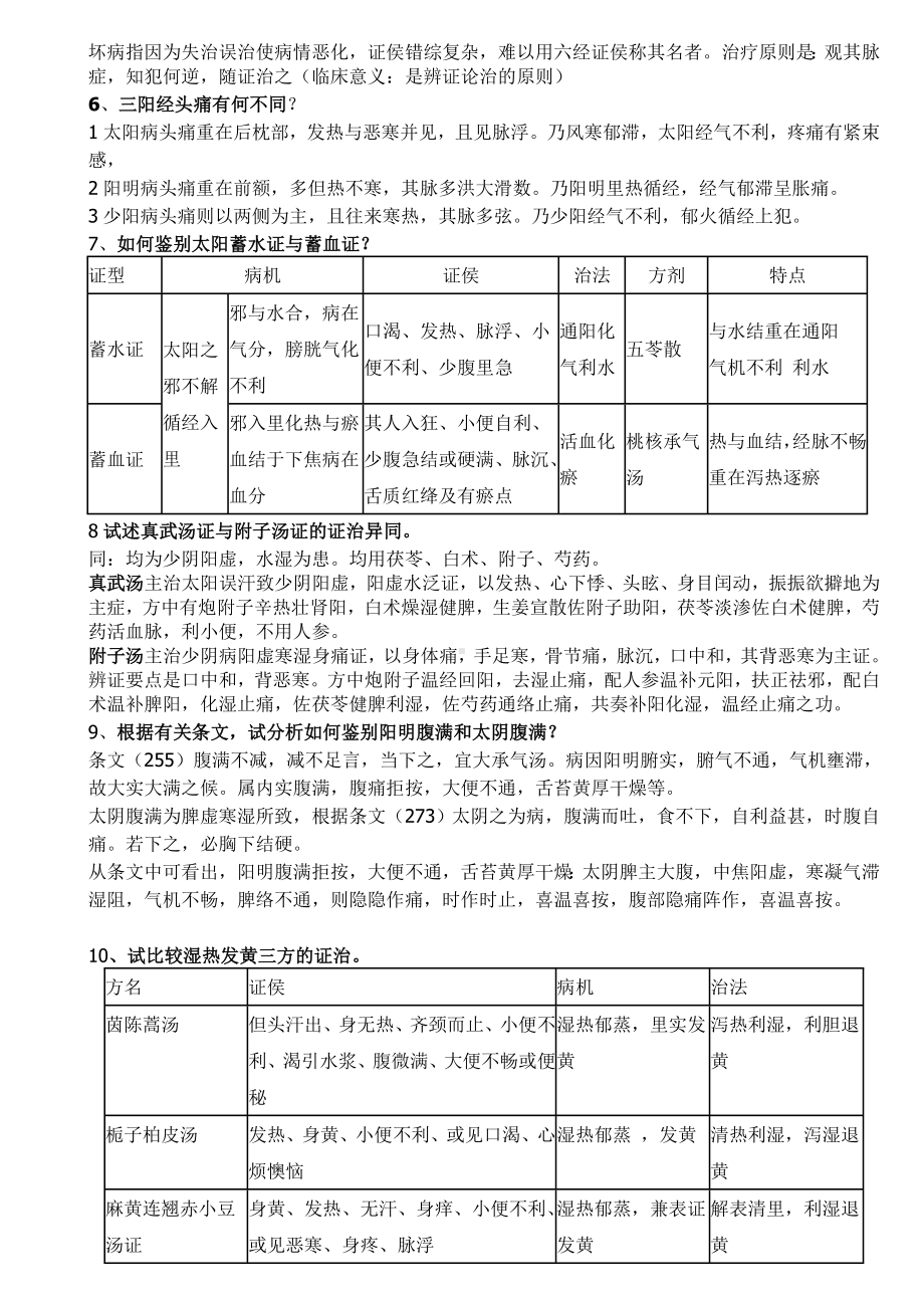 伤寒论考试重点全面总结.doc_第2页