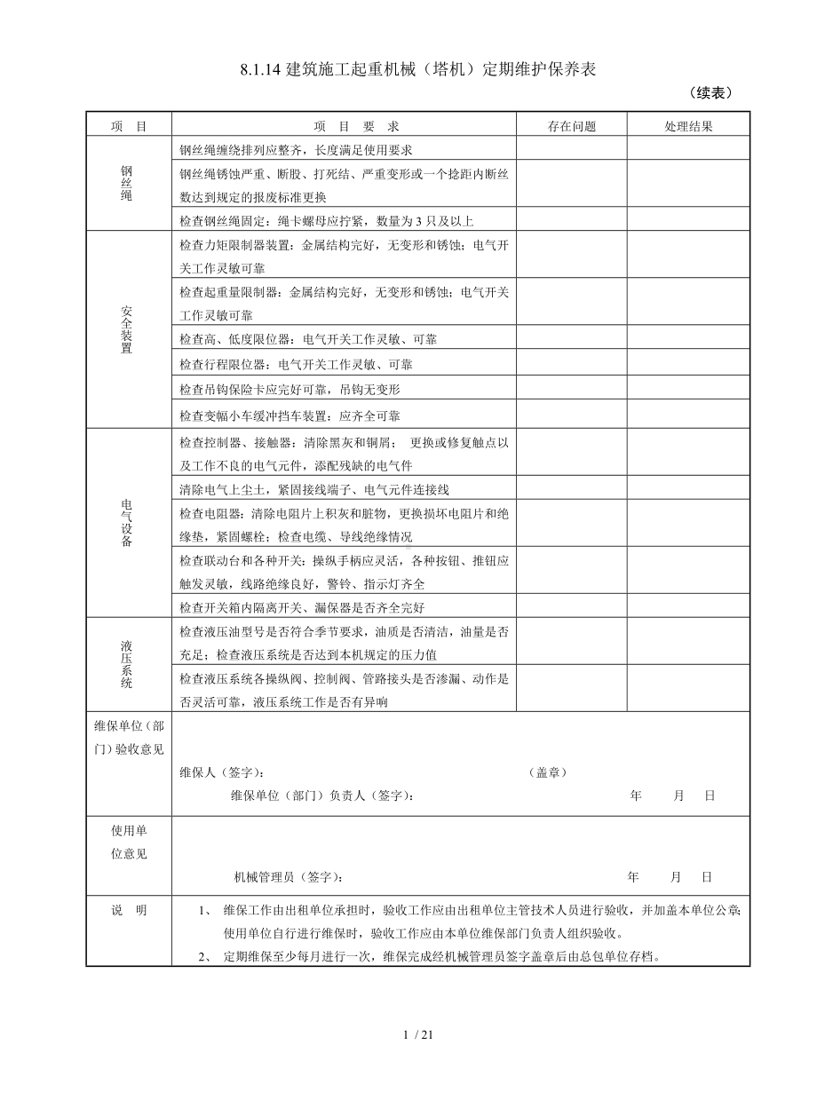 8.1.14建筑施工起重机械（塔机）定期维护保养表参考模板范本.doc_第2页