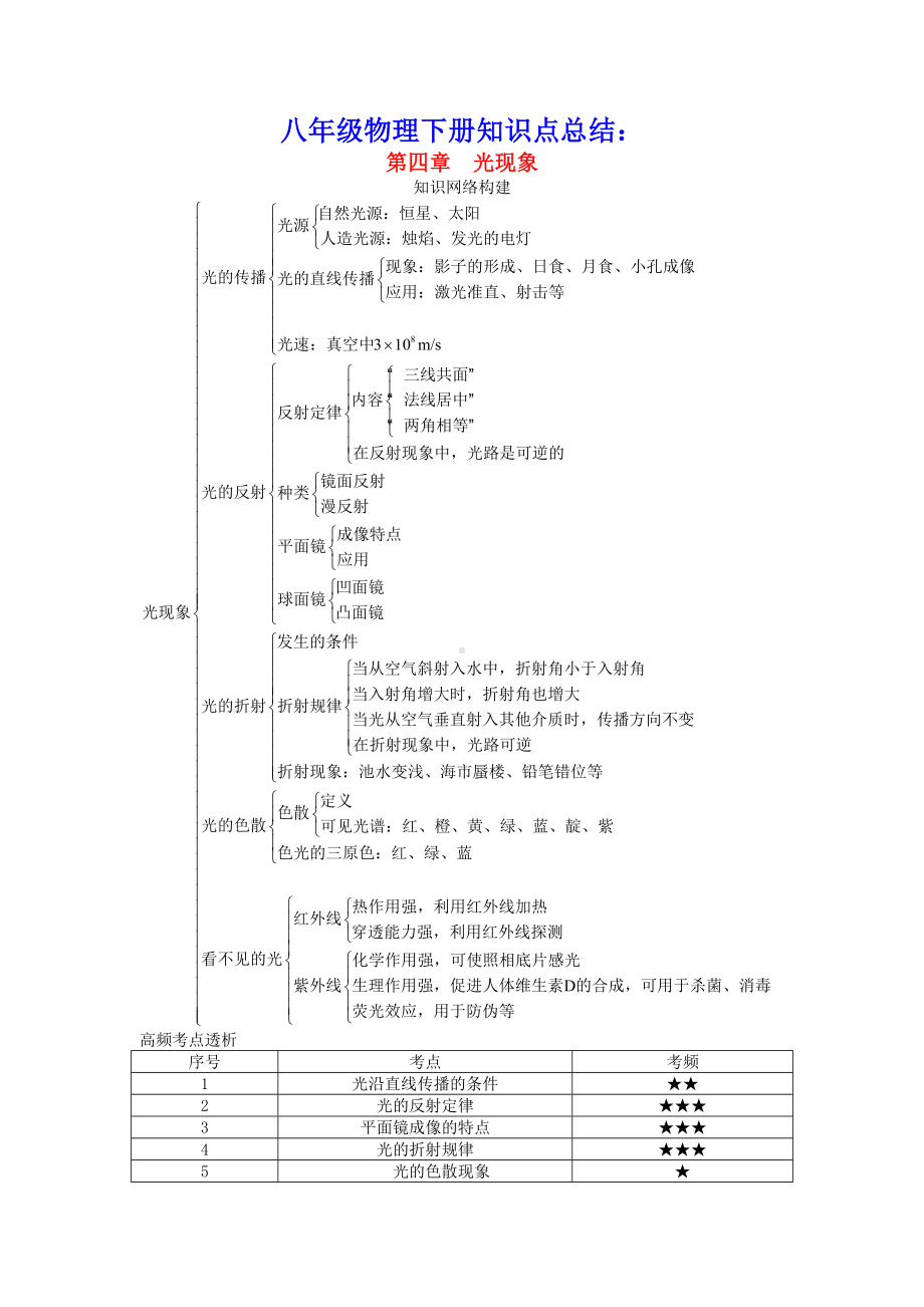 2020年八年级物理上册第四章光现象知识点总结新版新人教版.doc_第1页