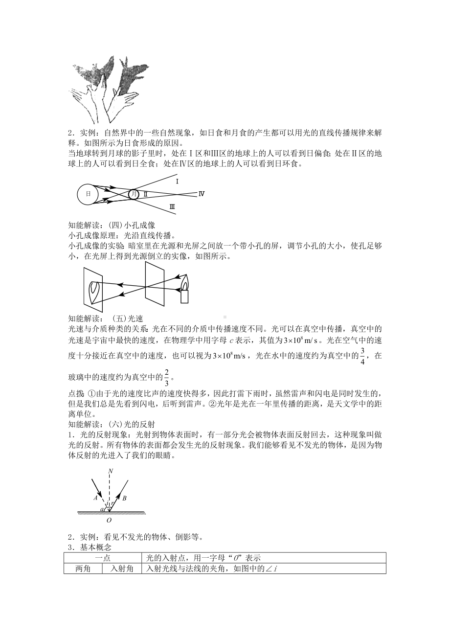 2020年八年级物理上册第四章光现象知识点总结新版新人教版.doc_第3页