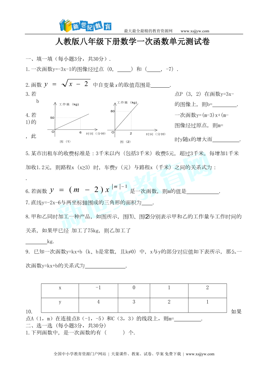 八年级下册数学第十九章一次函数单元测试卷(DOC 4页).doc_第1页