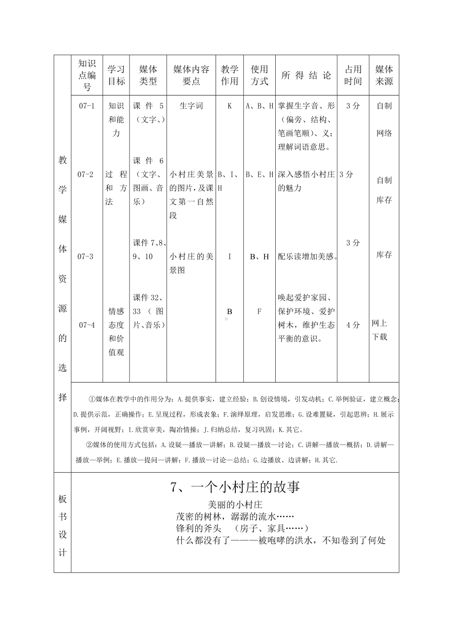 杨白杨小村庄教学设计文档.doc_第2页