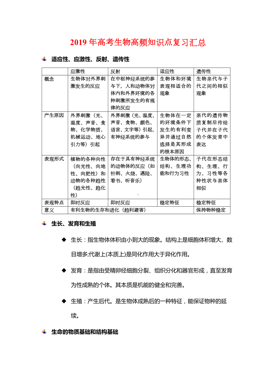 2019年高考生物高频知识点复习汇总.docx_第1页