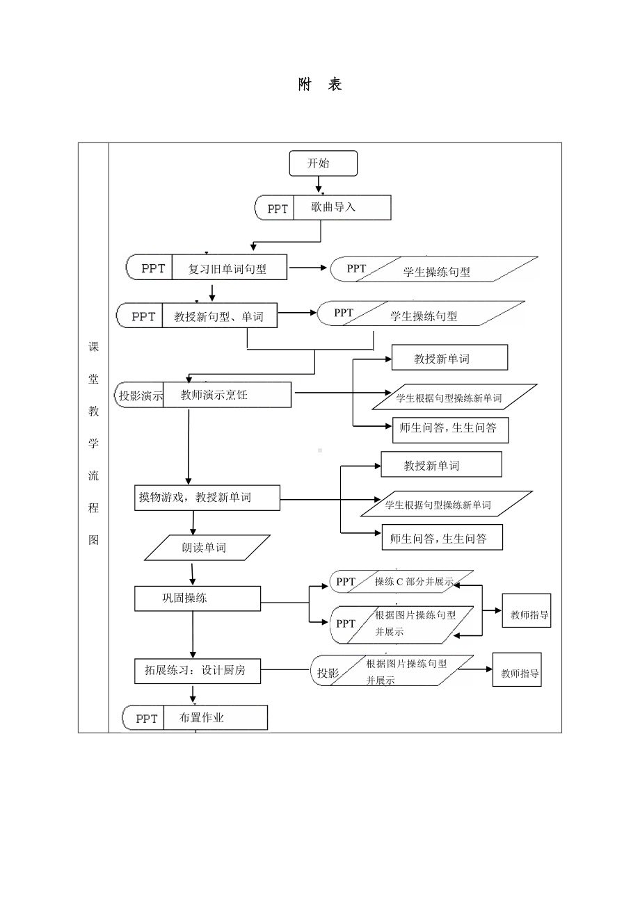 小学英语教学设计模板 .doc_第3页