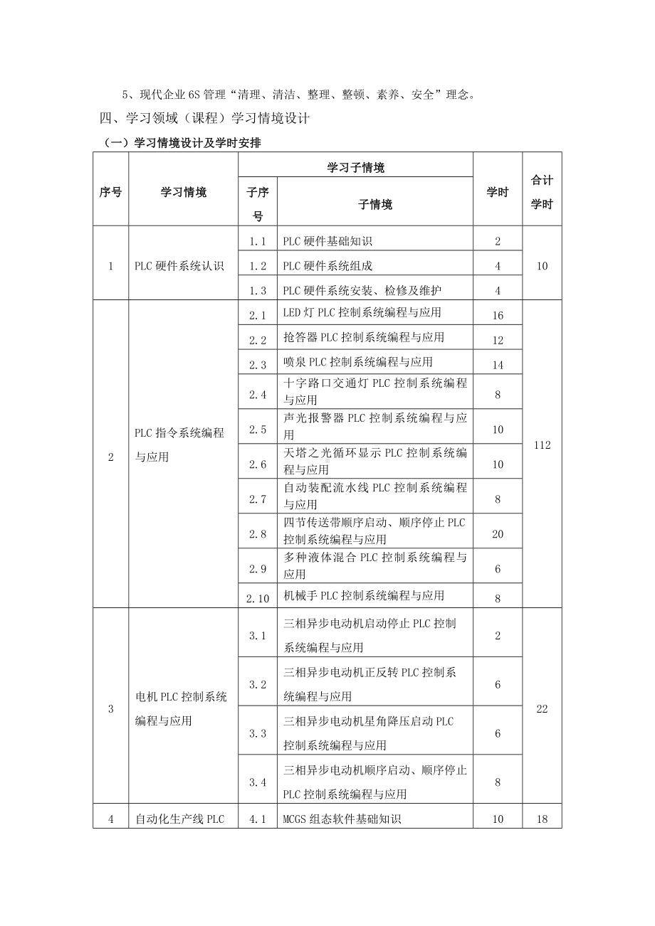 《可编程控制器应用技术》课程标准DOC.doc_第3页