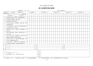 54.压力容器日常点检表参考模板范本.doc