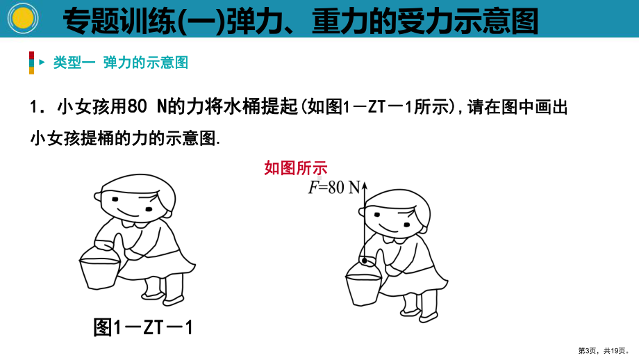 人教版弹力重力的受力示意图力内容完整.ppt_第3页