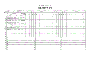 59.造型机日常点检表参考模板范本.doc