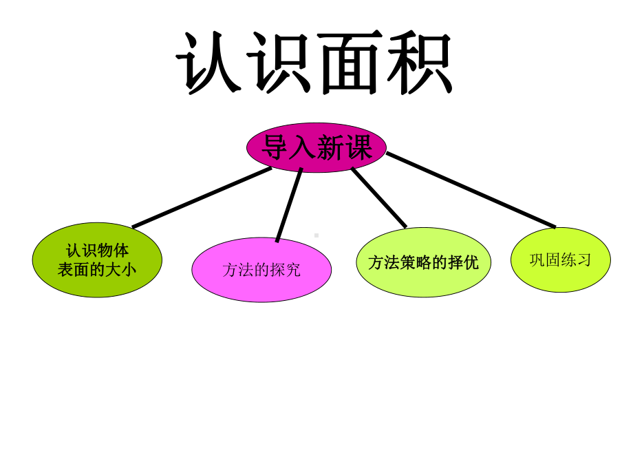 《认识面积》.ppt_第2页