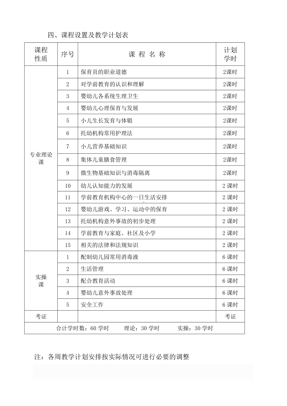 保育员专业教学计划及教学大纲.docx_第2页