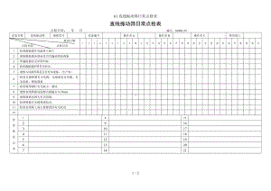 61.直线振动筛日常点检表参考模板范本.doc