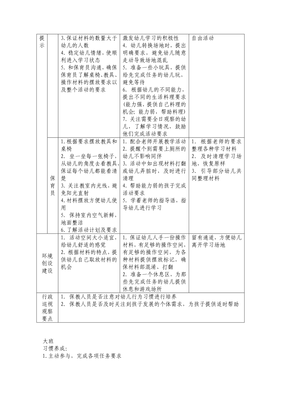 幼儿园一日活动的探索与实践（整体活动篇）.doc_第3页