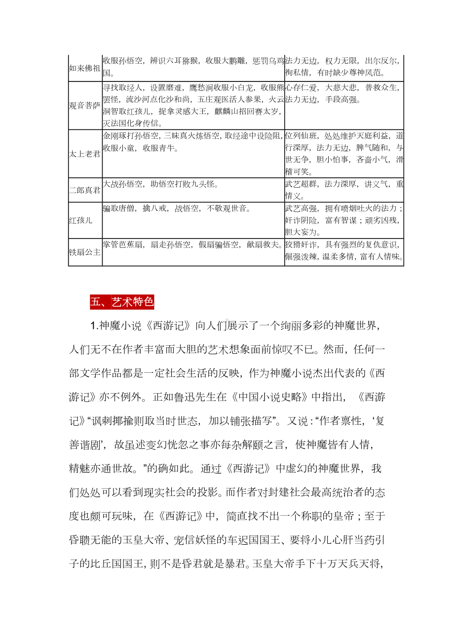 《西游记》名著导读及知识点总结习题练习.doc_第3页