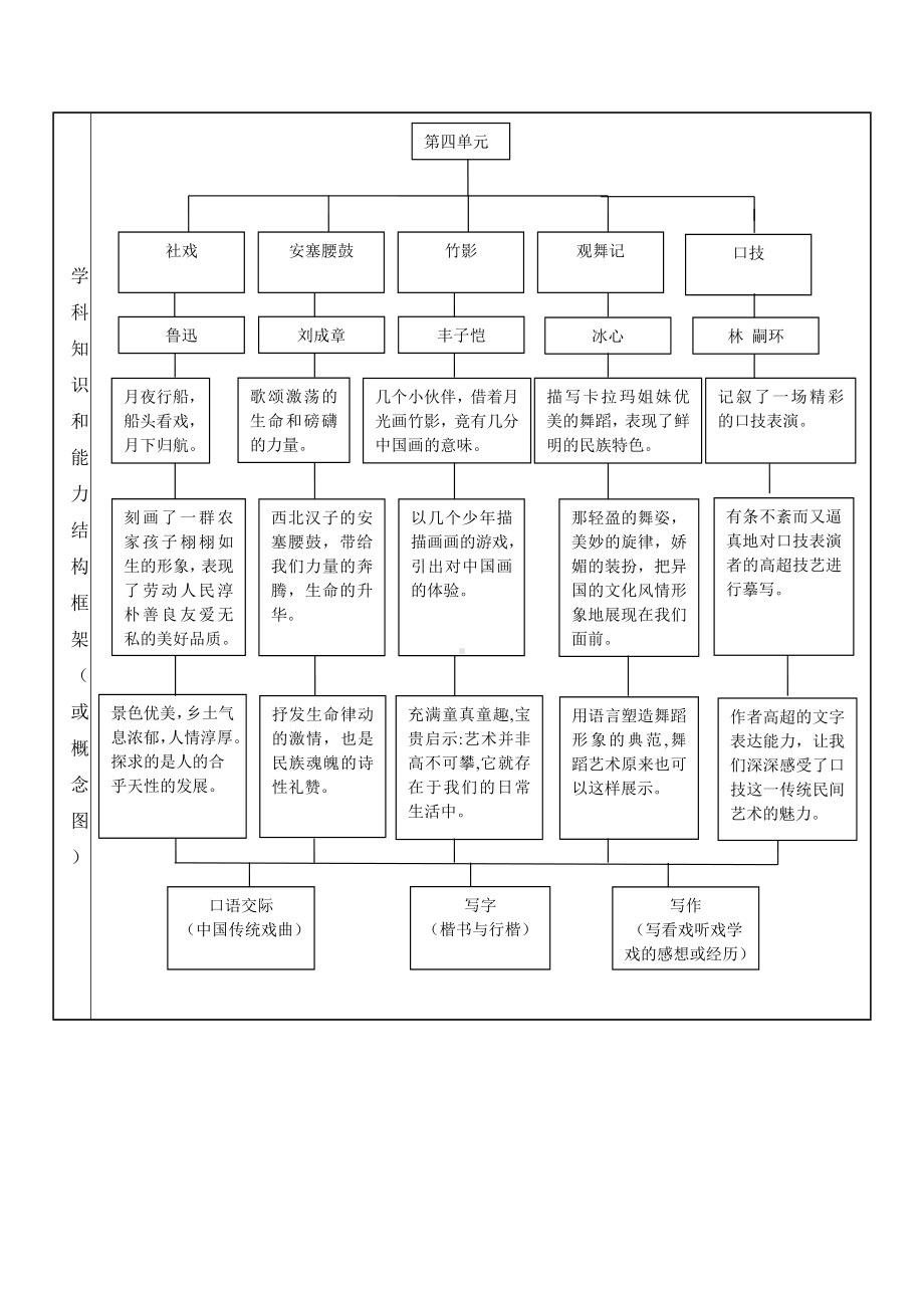 初中语文课程教学设计案例.doc_第2页