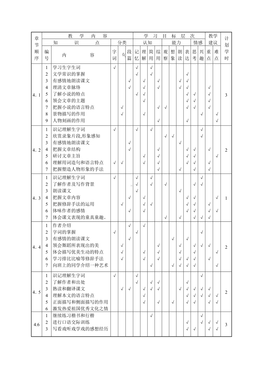 初中语文课程教学设计案例.doc_第3页