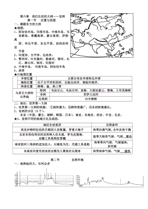 人教七下地理知识点总结整理.doc