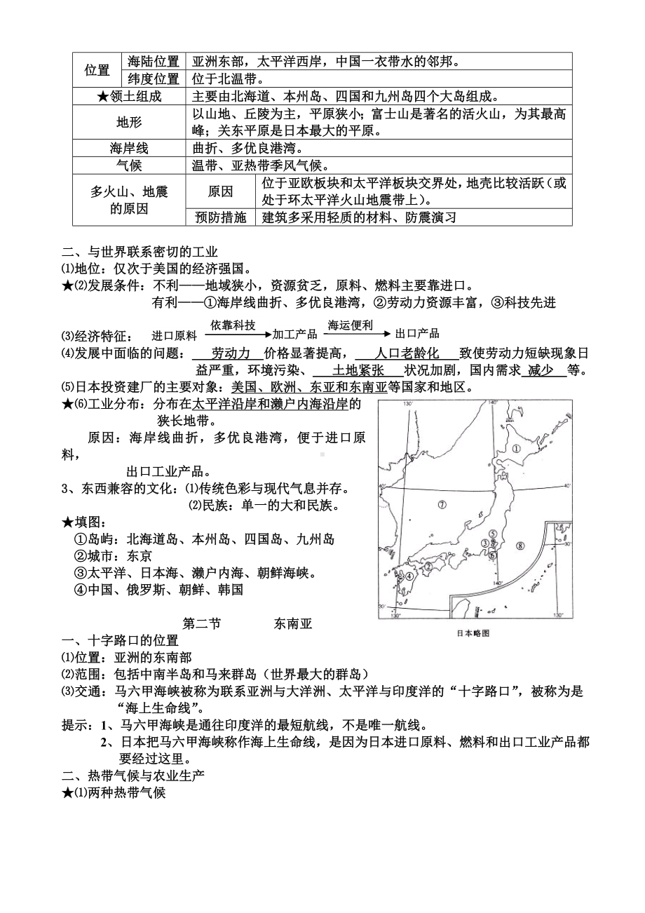 人教七下地理知识点总结整理.doc_第3页