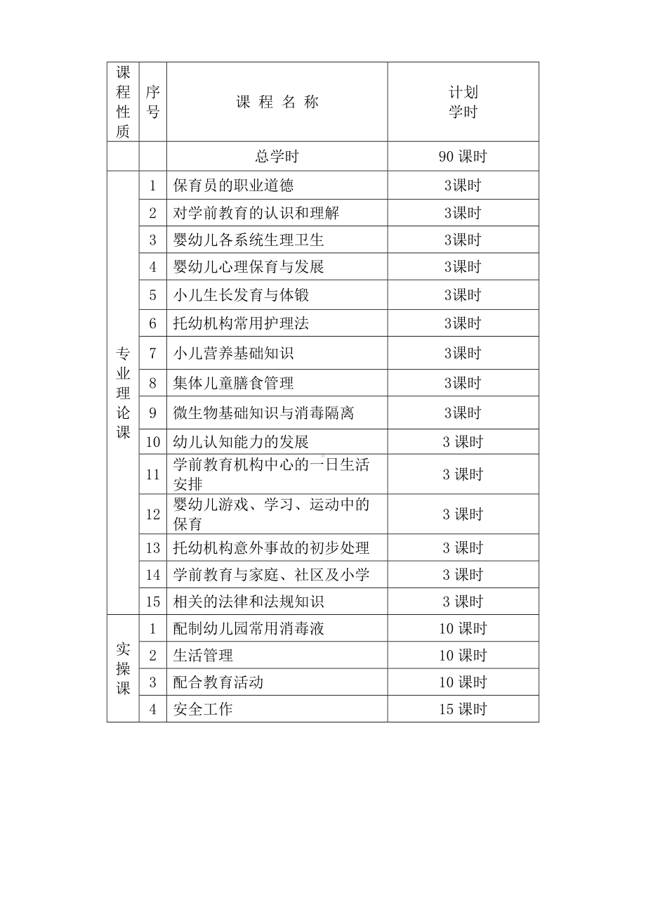 保育员(初级)培训计划和教案(DOC).doc_第2页