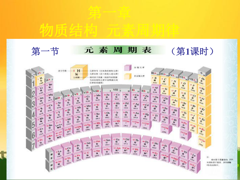 （化学）111《元素周期表》课件（新人教版必修2）.ppt_第1页