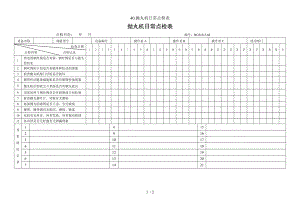 40.抛丸机日常点检表参考模板范本.doc