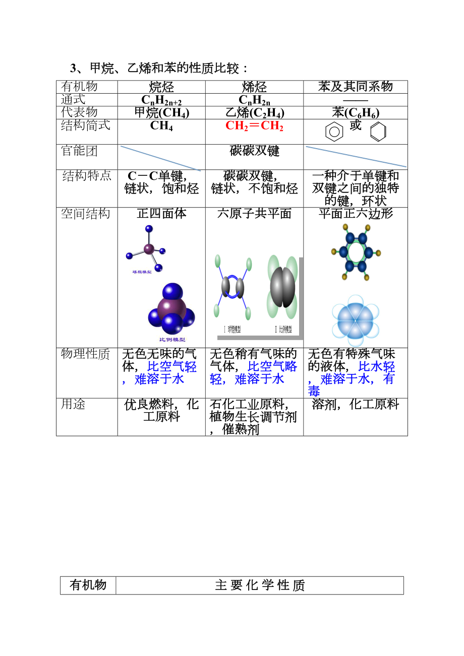 (完整版)人教版化学必修二第三章有机物复习知识点(DOC 10页).doc_第2页