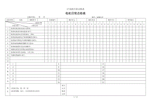 17.电机日常点检表参考模板范本.doc