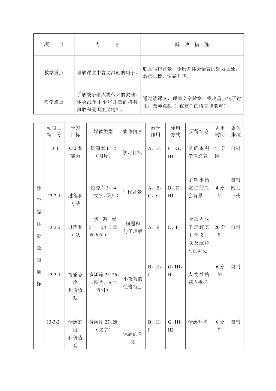 教学设计《夜莺的歌声》.doc_第2页