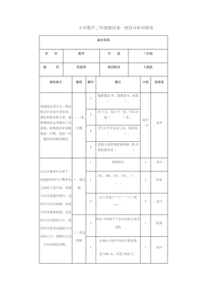 小学数学二年级测试卷一致性分析对照表.docx