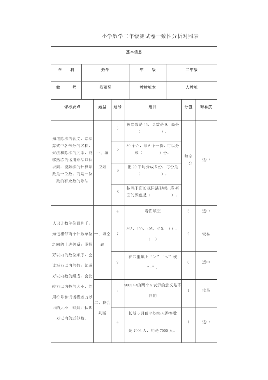 小学数学二年级测试卷一致性分析对照表.docx_第1页