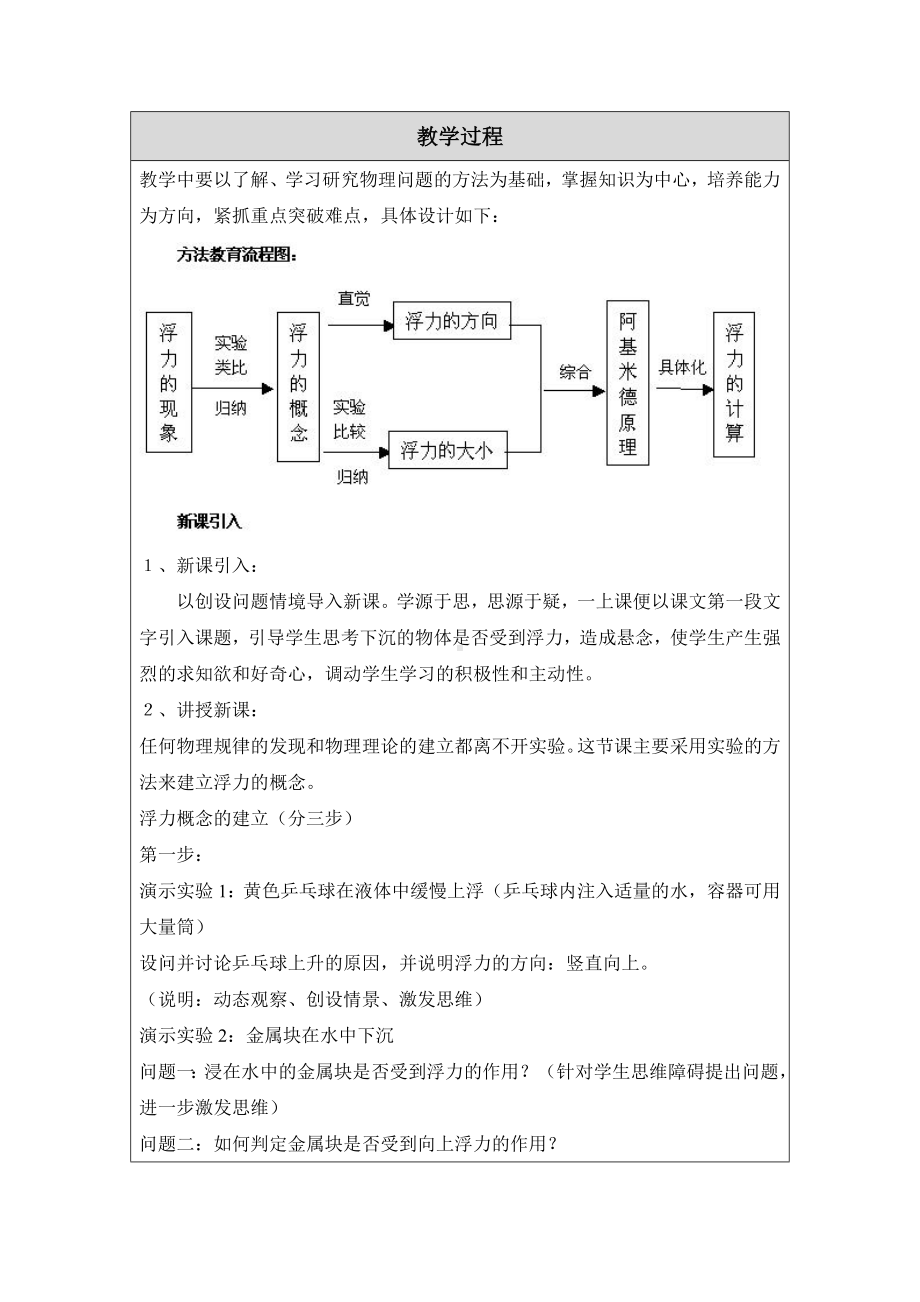 教学设计：浮力.docx_第2页