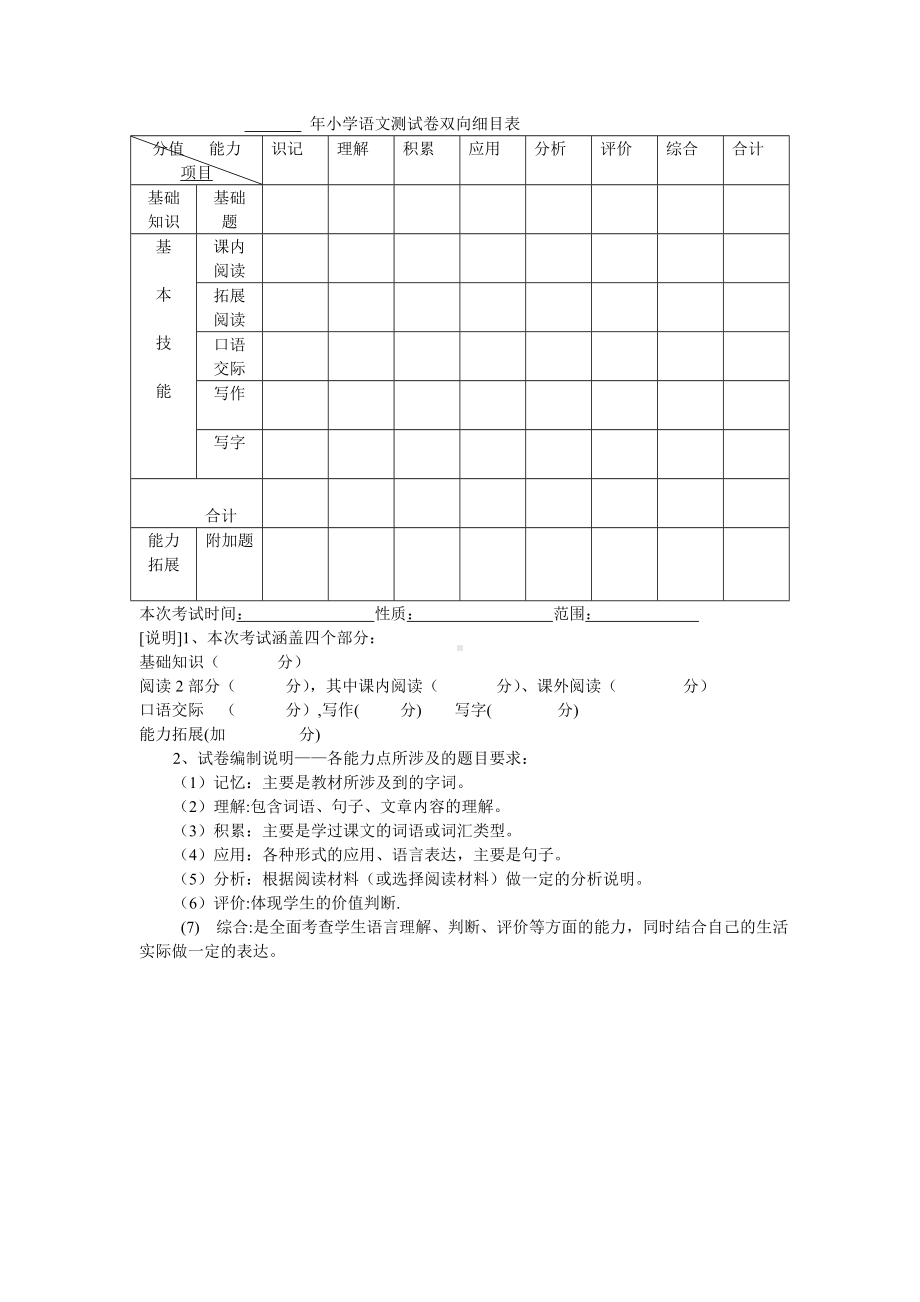 年小学语文测试卷双向细目表.doc_第1页