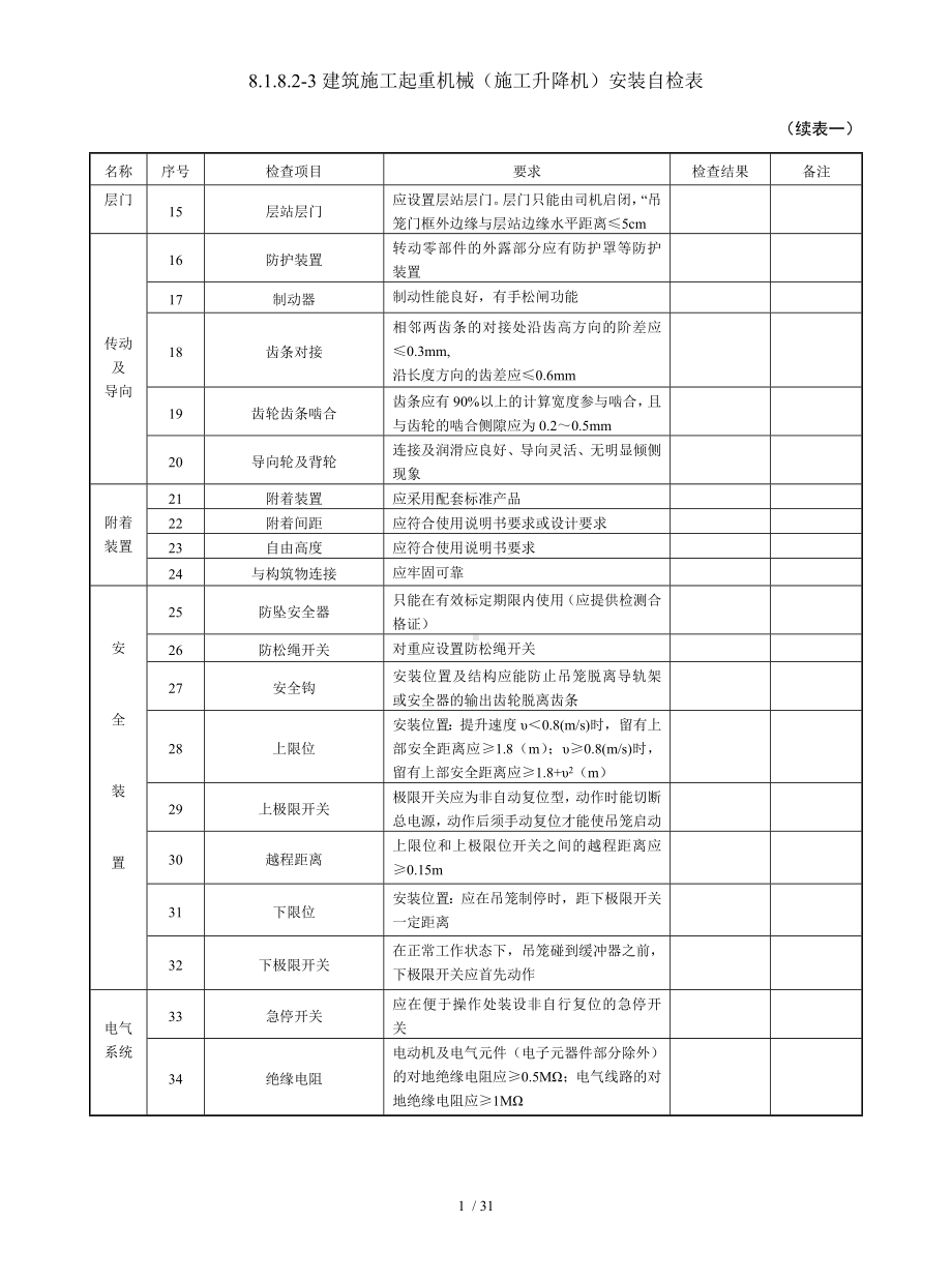 8.1.8.2-3建筑施工起重机械（施工升降机）安装自检表参考模板范本.doc_第2页