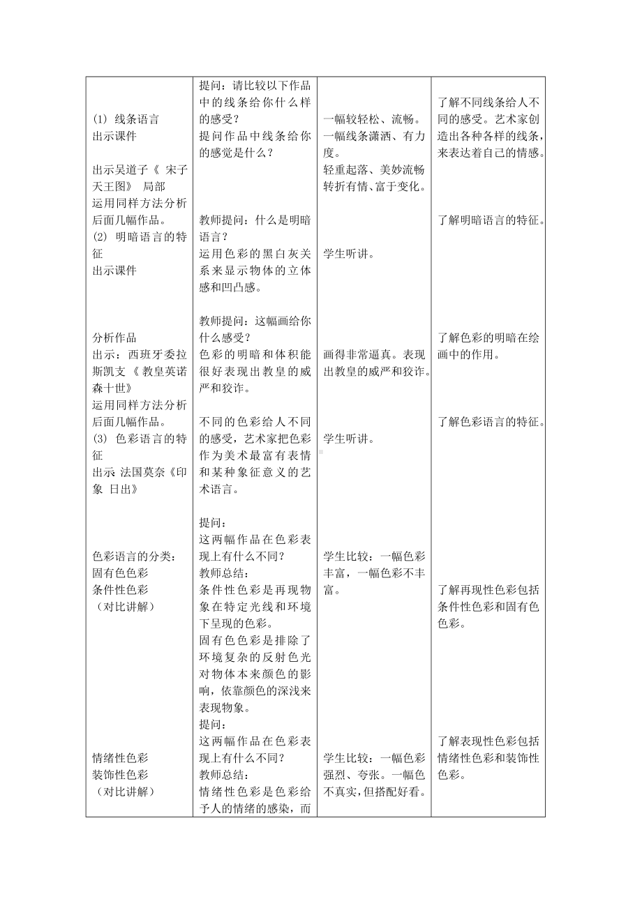 活动一绘画的语言教学设计.doc_第2页