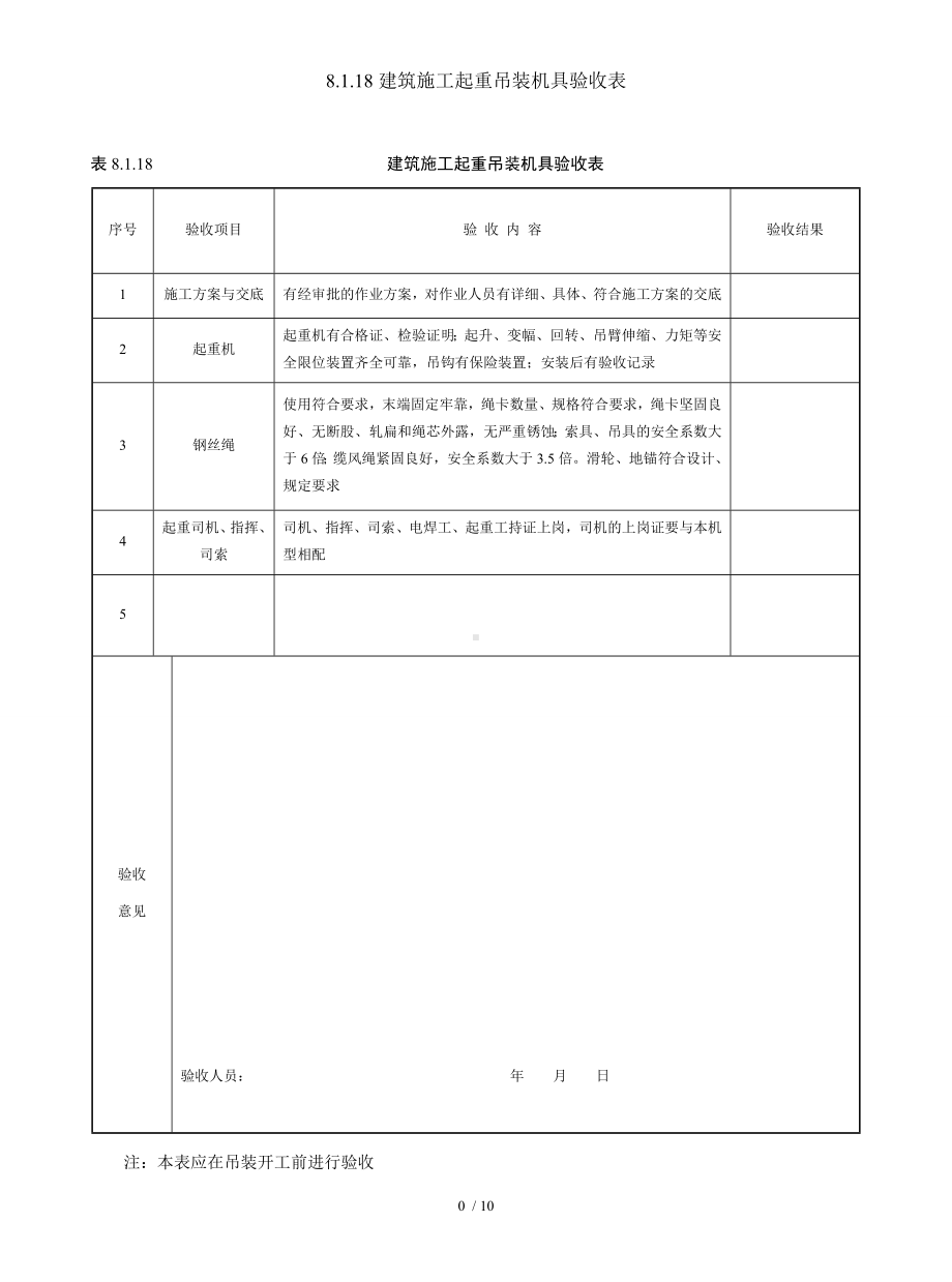 8.1.18建筑施工起重吊装机具验收表参考模板范本.doc_第1页