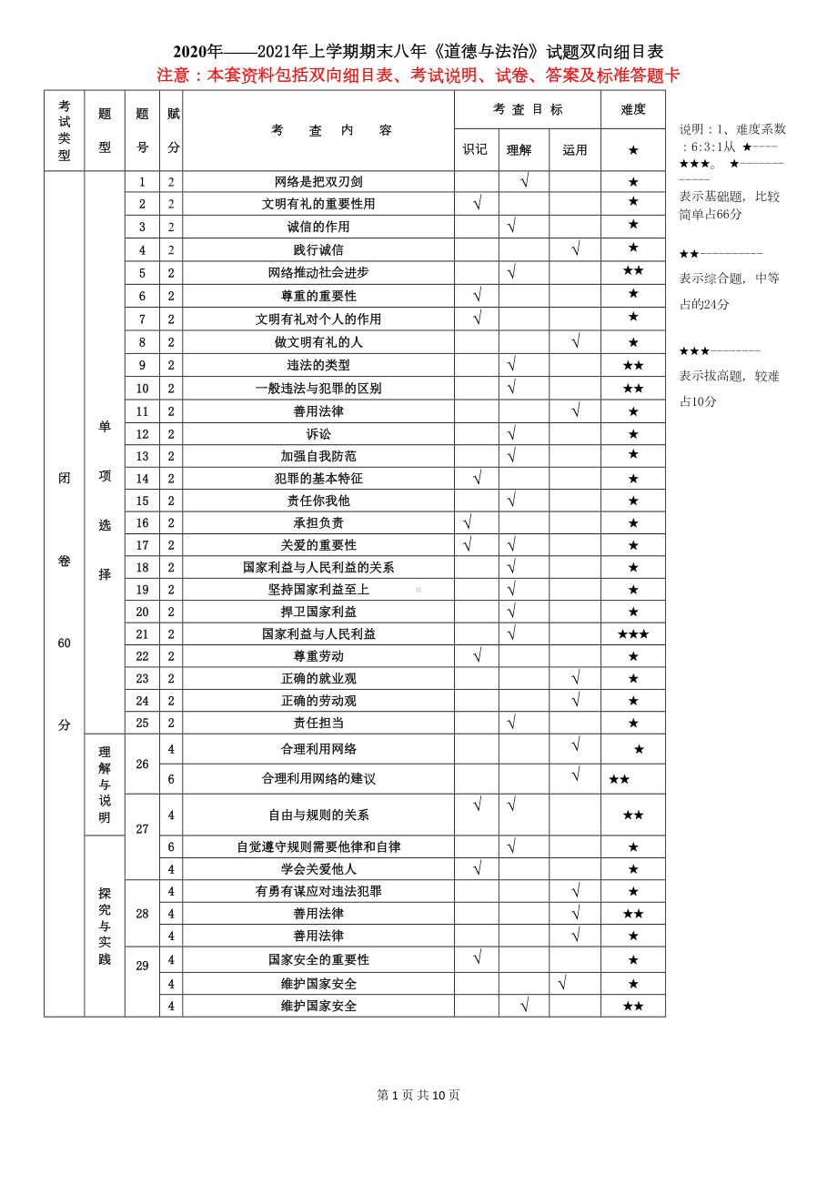 全套部编统编版八年级上册道德与法治期末试卷(细目表答题卡及答案)(DOC 10页).docx_第1页