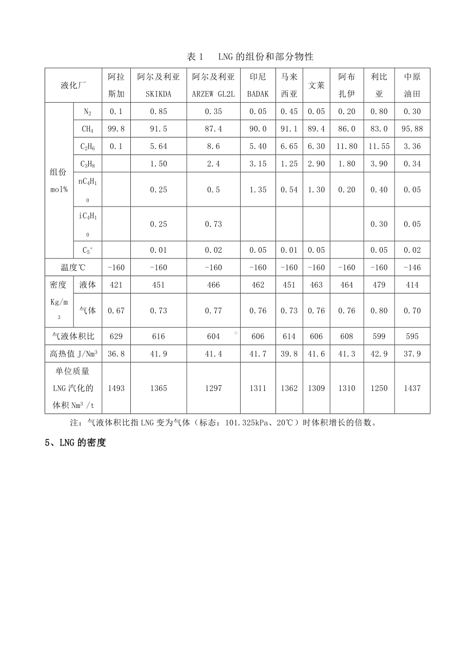 LNG基础知识要点.doc_第2页