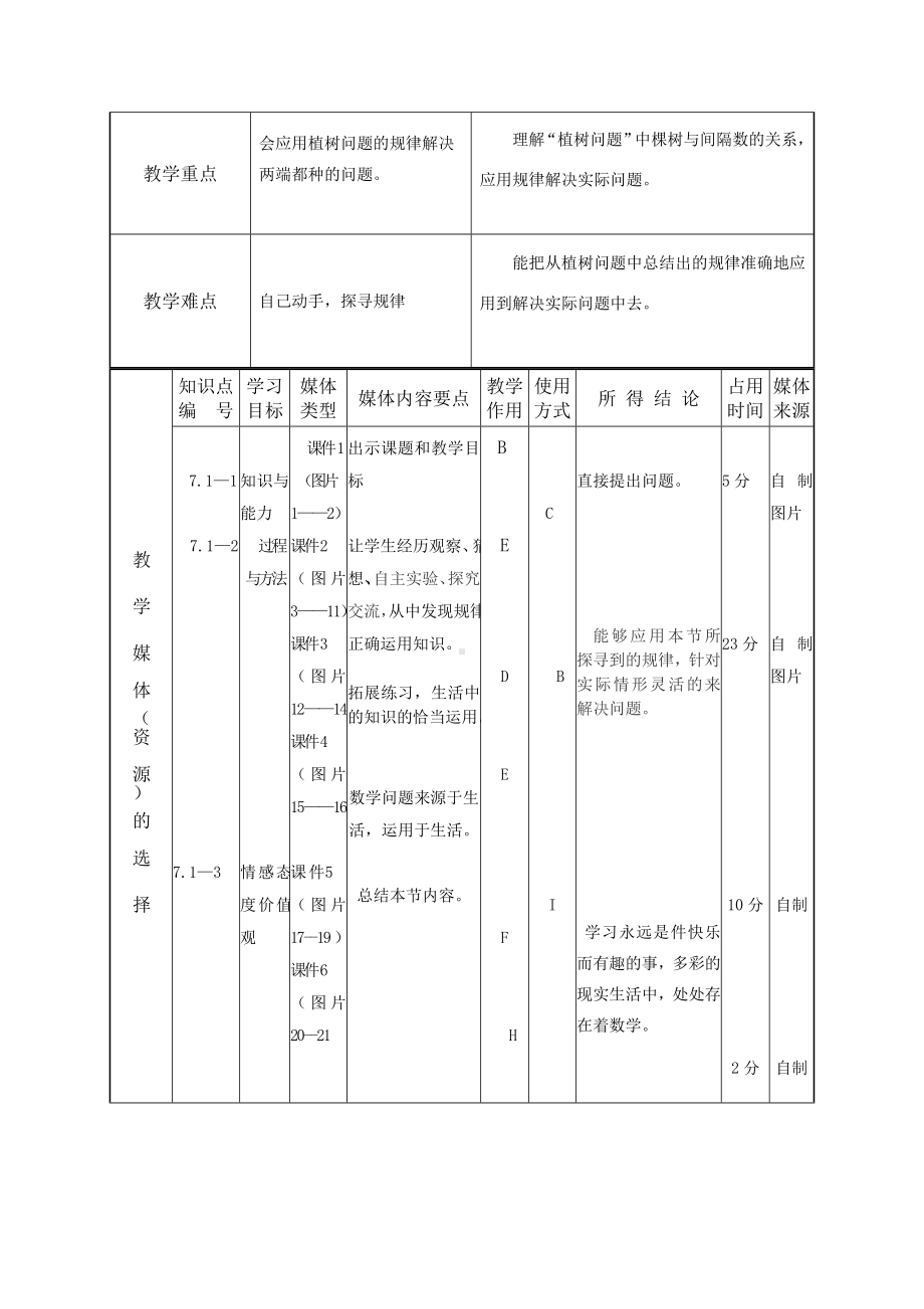 植树问题教学设计孟金凤.doc_第2页