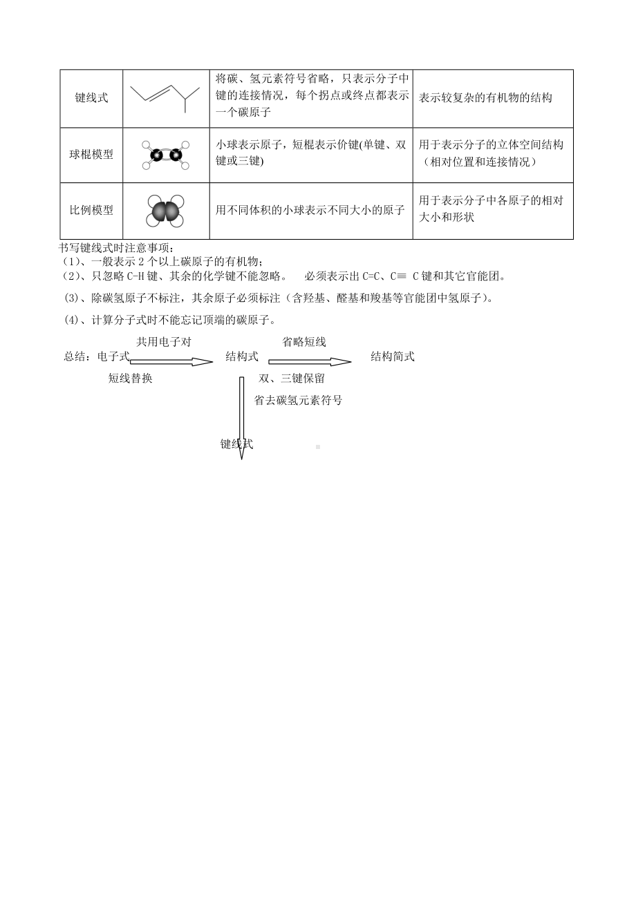 （教育资料）(超全)高二化学选修5第一章知识点总结-word学习专用.docx_第3页