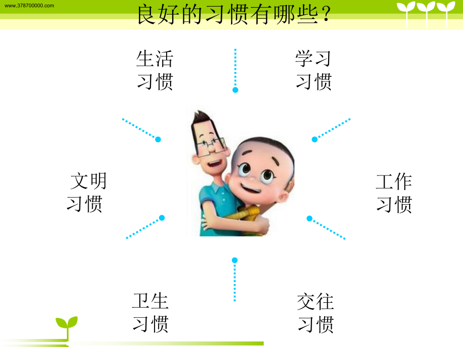 引导幼儿良好习惯.ppt_第3页