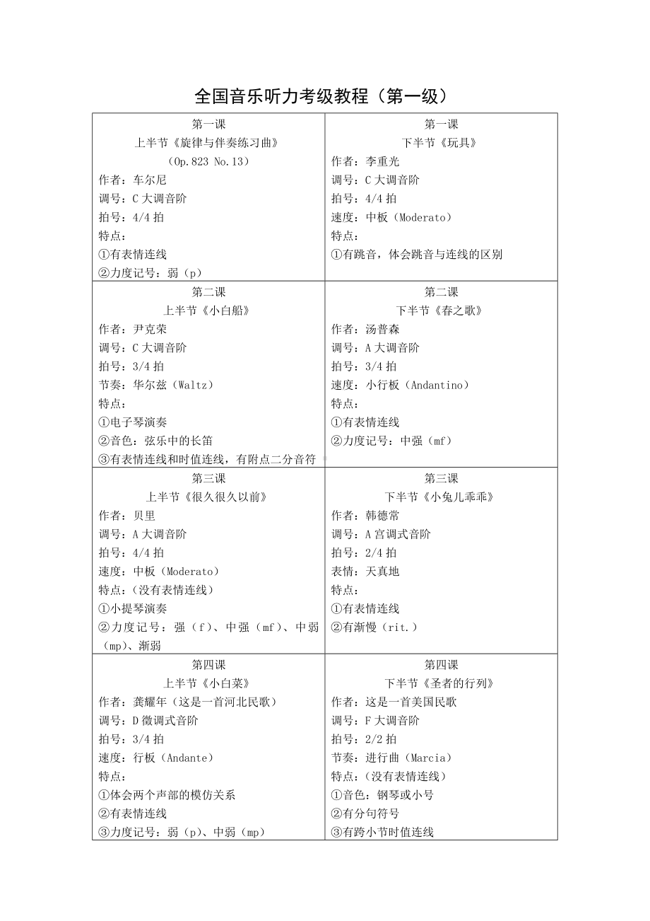 全国音乐听力考级教程汇总.doc_第1页