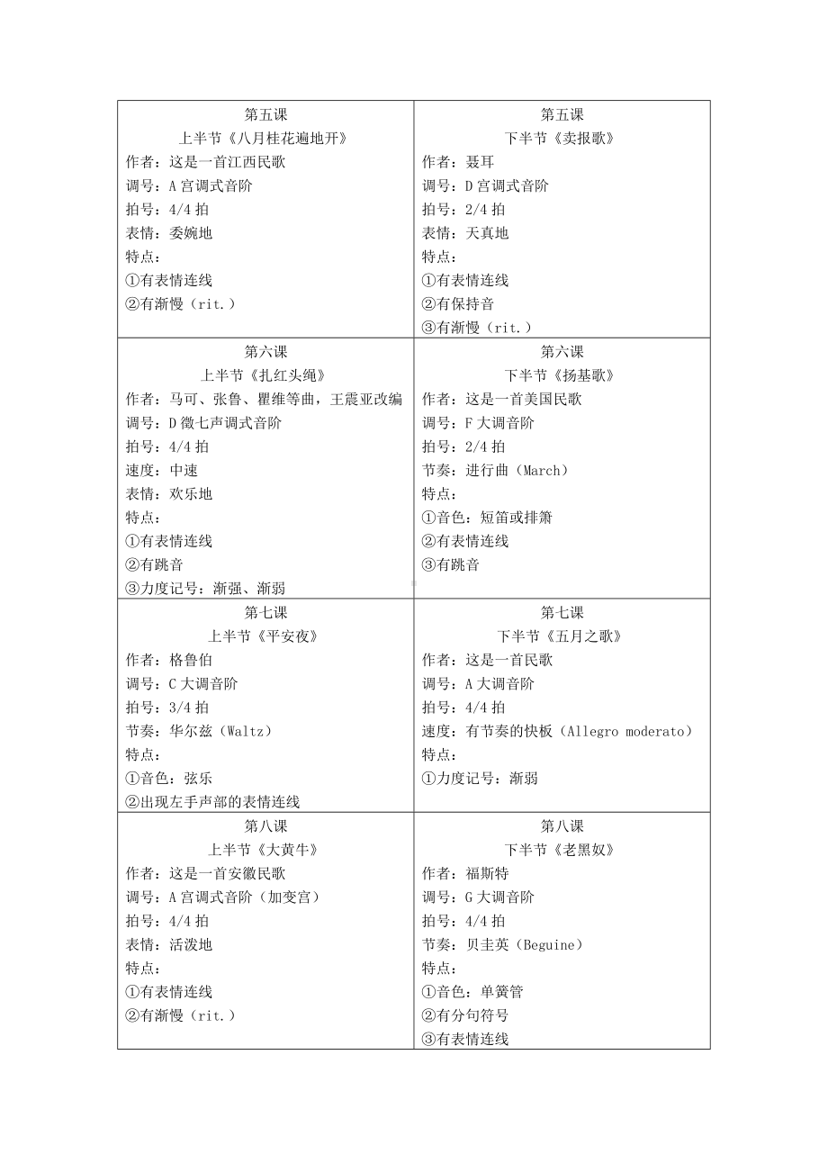 全国音乐听力考级教程汇总.doc_第2页