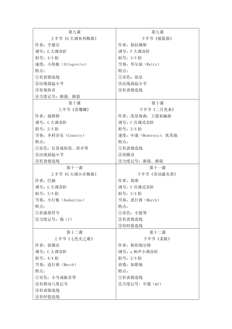 全国音乐听力考级教程汇总.doc_第3页