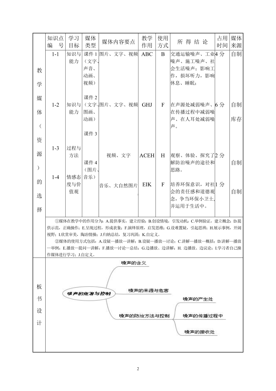 我的课堂教学设计栗卫红.doc_第2页