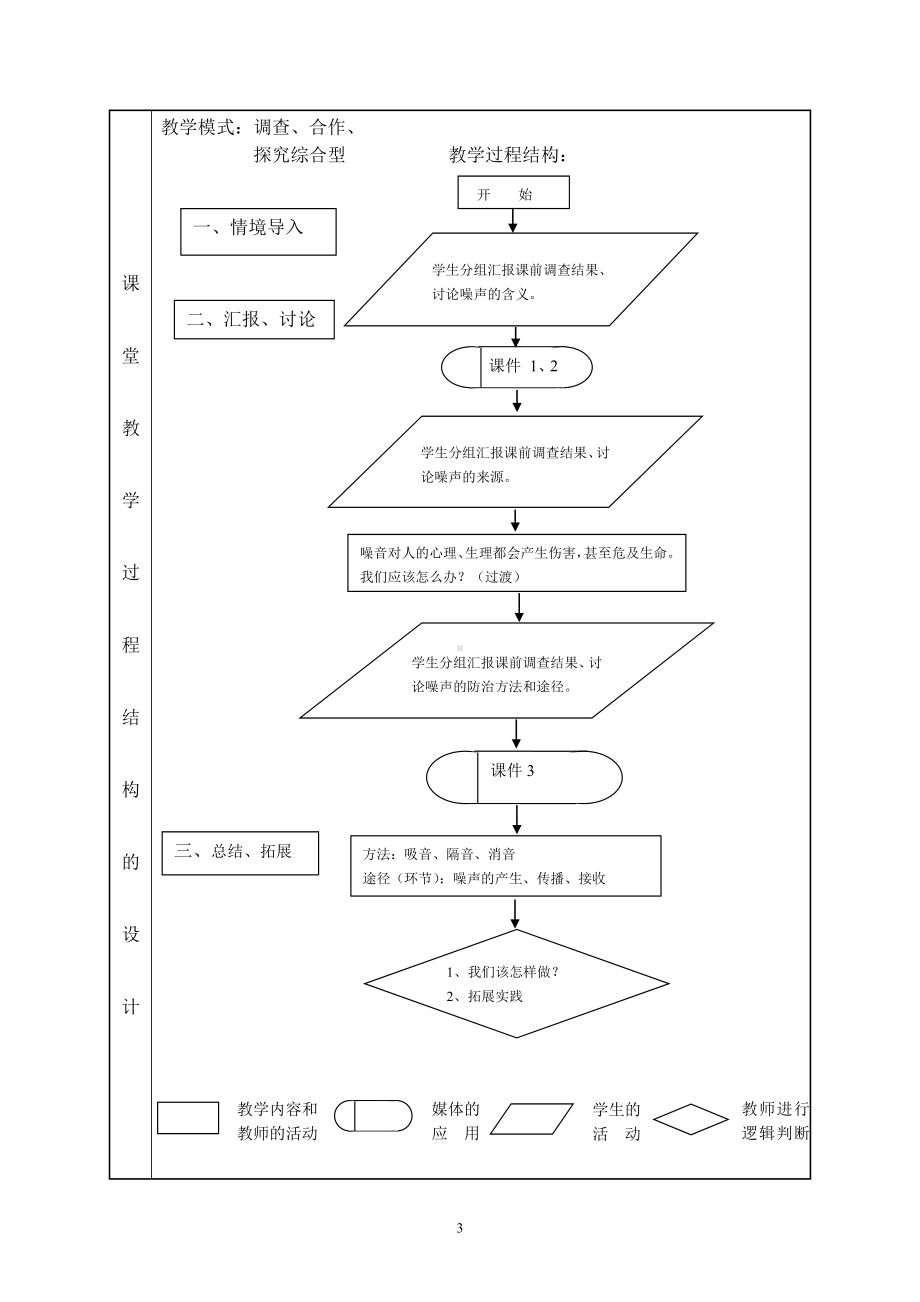 我的课堂教学设计栗卫红.doc_第3页