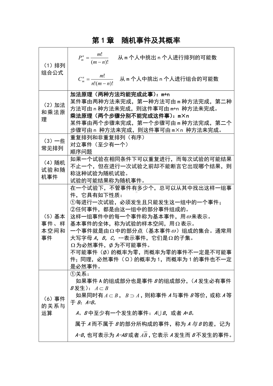 (浙大第四版)概率论与数理统计的知识点地总结.doc_第1页