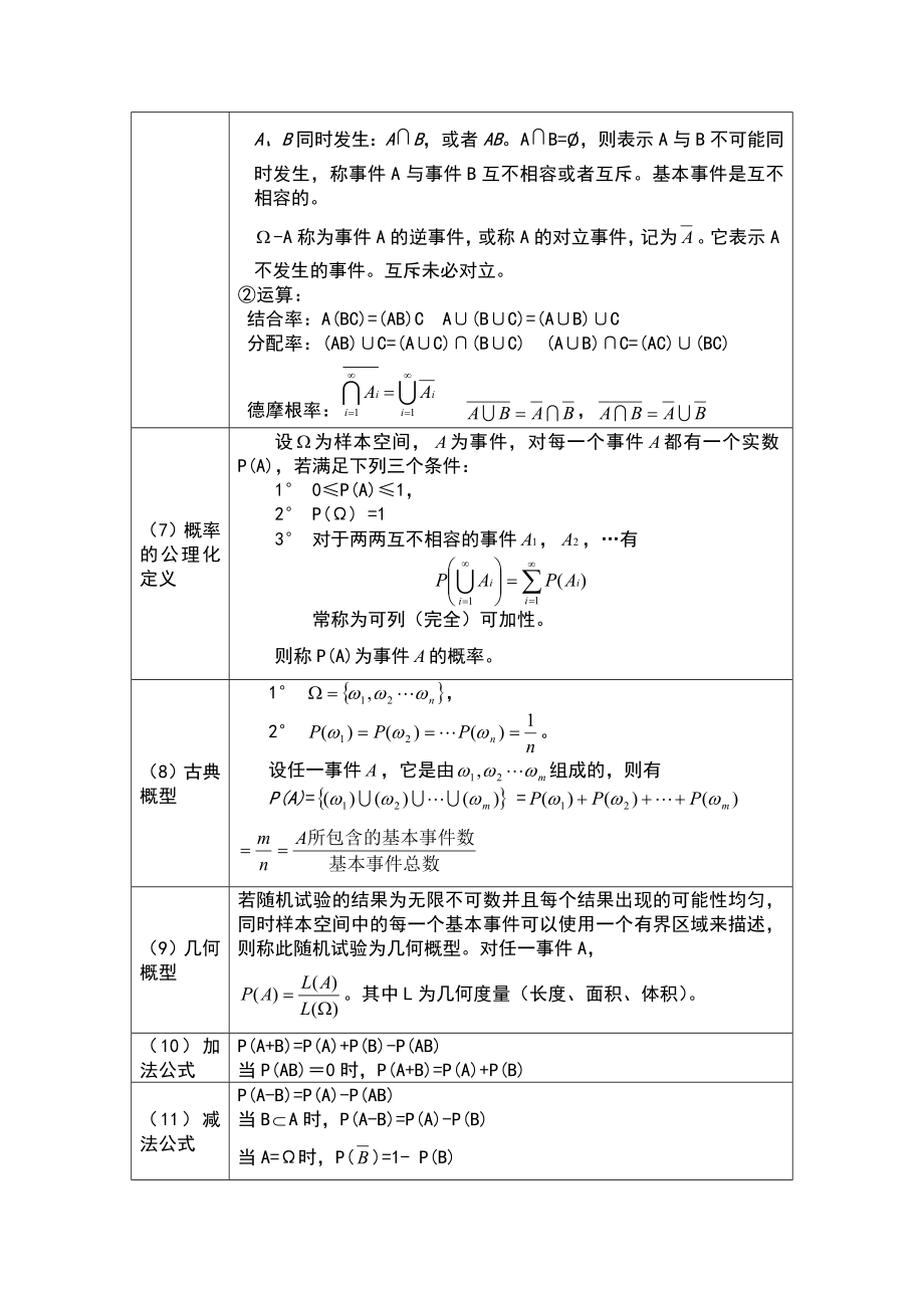 (浙大第四版)概率论与数理统计的知识点地总结.doc_第2页